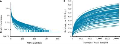 Seasonal variations in gut microbiota of semiprovisioned rhesus macaques (Macaca mulatta) living in a limestone forest of Guangxi, China